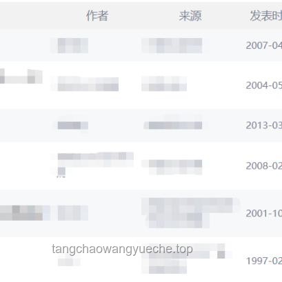 “知网论文下载量高却无引用”现象解析